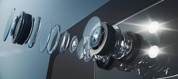 The Best Camera Lens for Mobile: Your Complete Guide